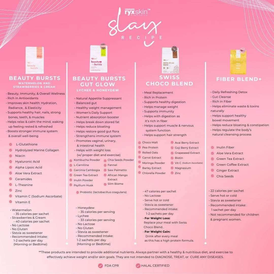 RyxSkin Sincerity Beauty Burst Watermelon and Strawberries & Cream