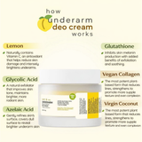 Catt & Co. Underarm Brightening Deo Cream