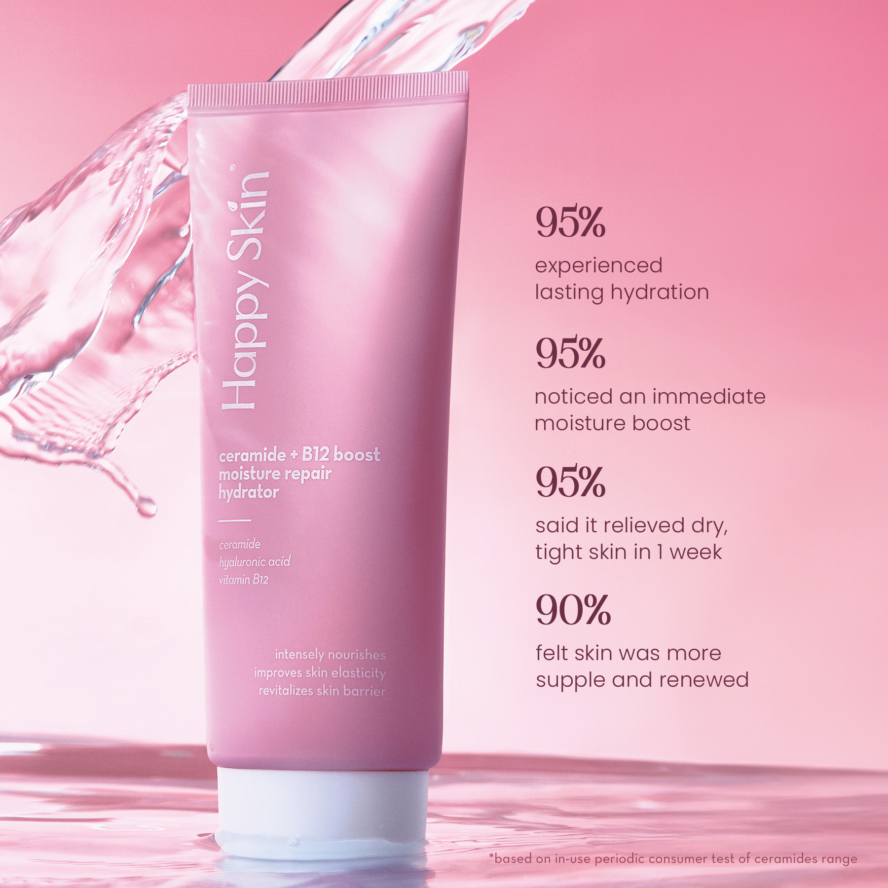 Happy Skin Ceramide + B12 Boost Moisture Repair Hydrator