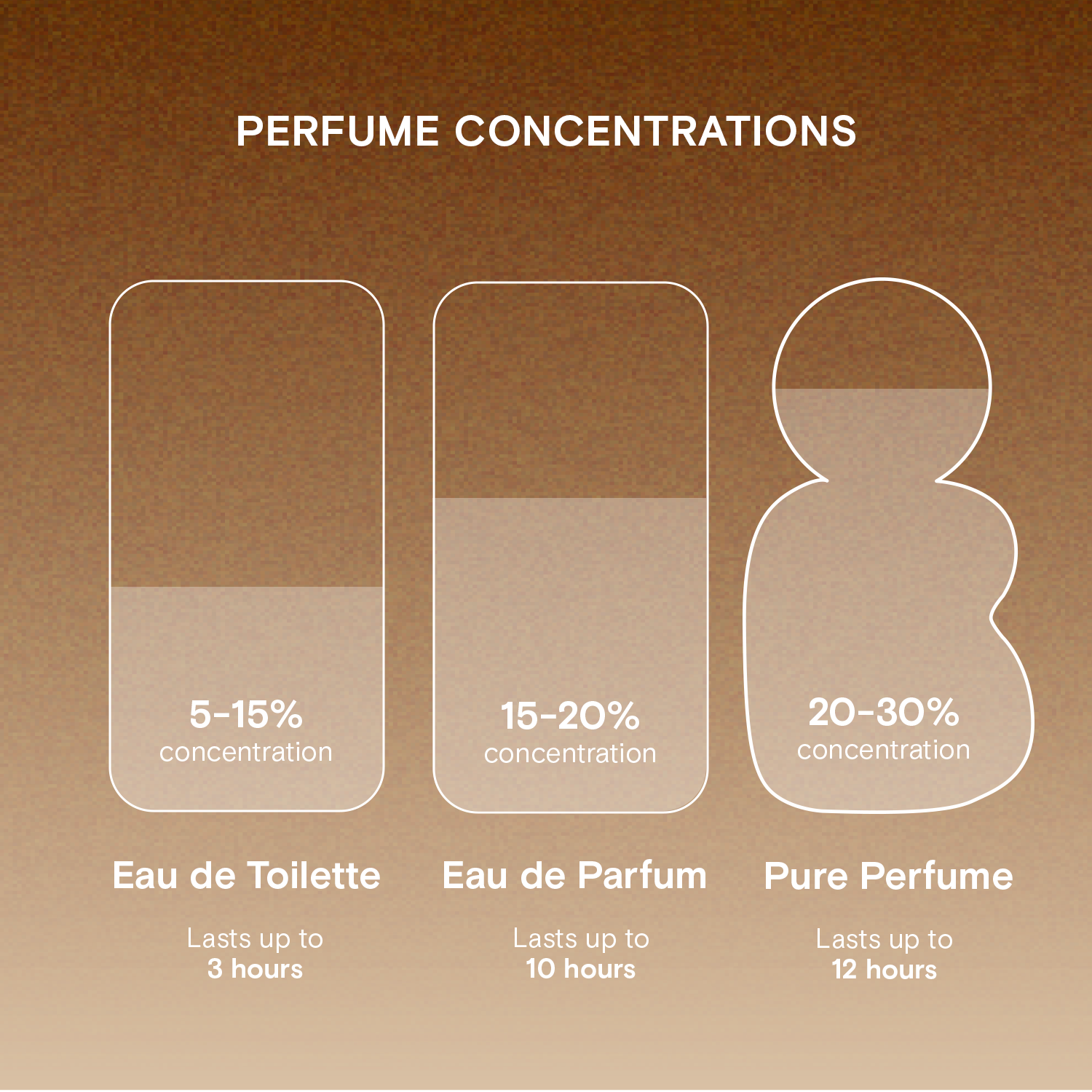 BLK Cosmetics Scents